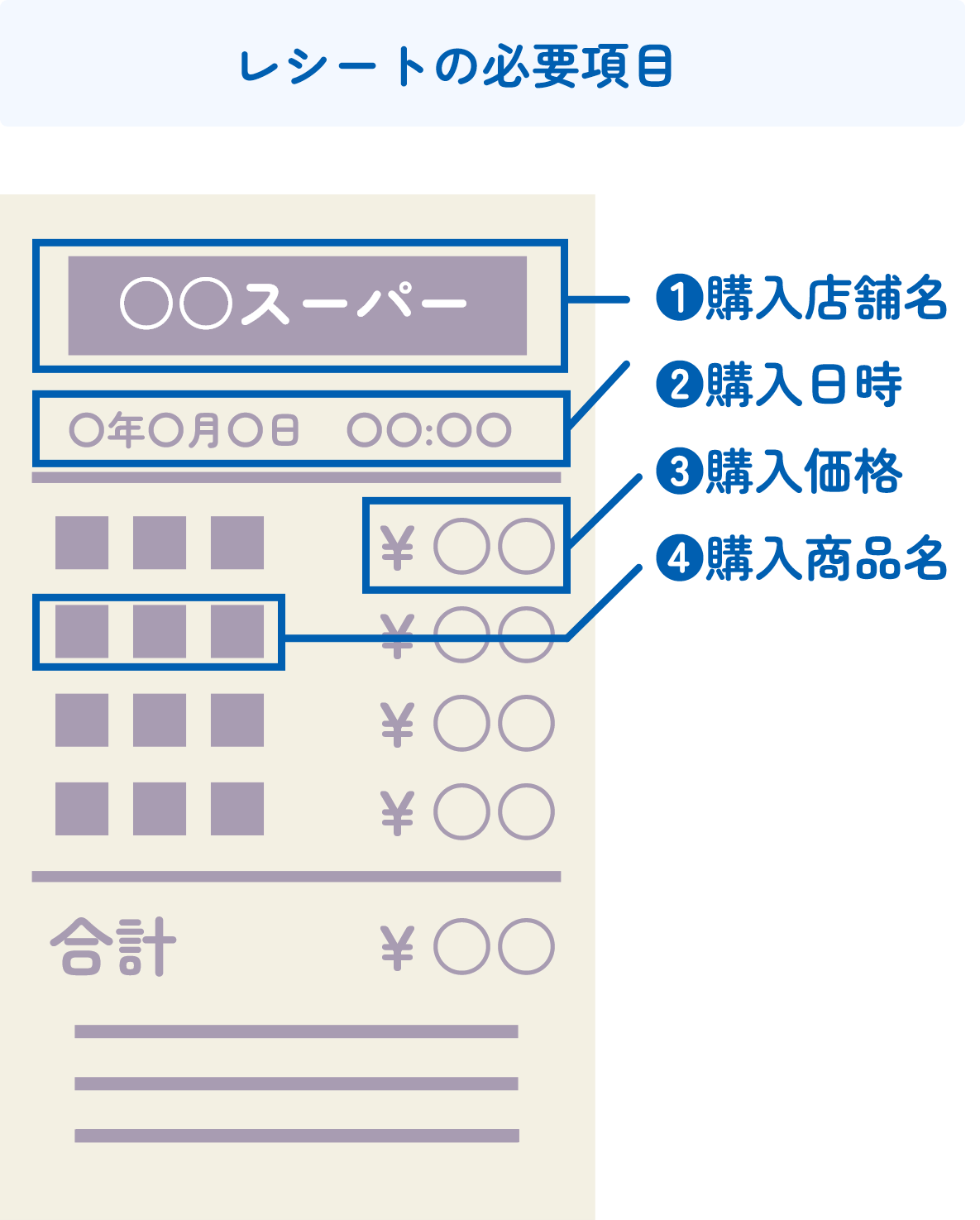 レシートの必要項目