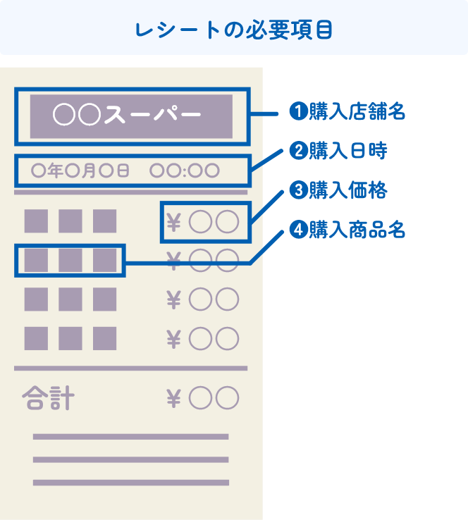 レシートの必要項目